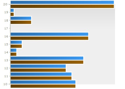 ClusteredBars