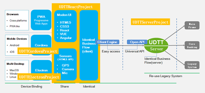 This graphic is described in the surrounding text.