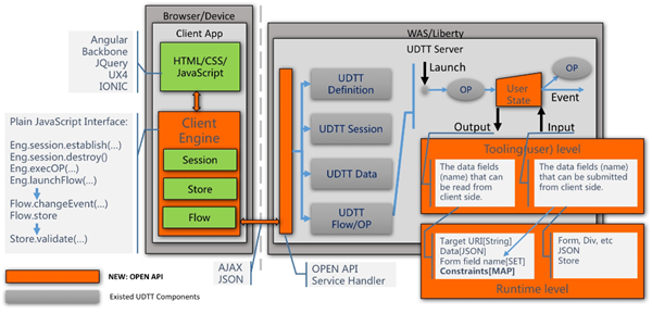 This graphic is described in the surrounding text.