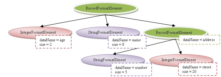 Formatter instance: PersonFormatter