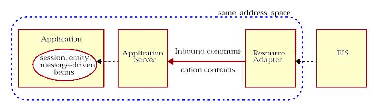 Diagram showing the process of the inbound communication.