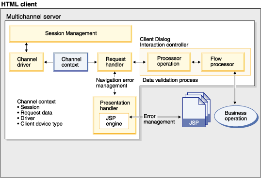 Schematicdiagram of the implementation for the HTML protocol