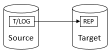 Diagram is explained in the first column of the row