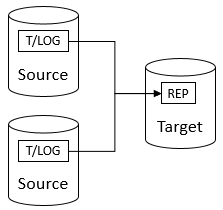 Diagram is explained in the first column of the row