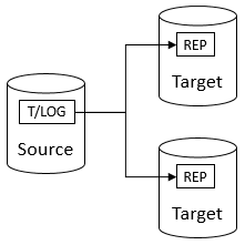 Diagram is explained in the first column of the row