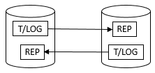 Diagram is explained in the first column of the row