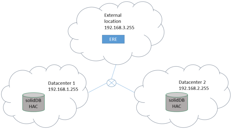 The diagram is described in the surrounding text