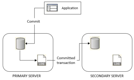 The diagram is described in the first column of the table