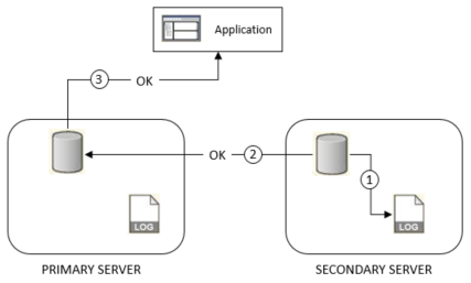 The diagram is described in the first column of the table