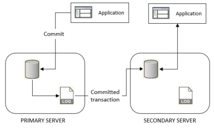 The diagram is described in the first column of the table