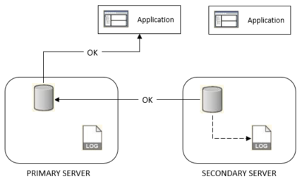 The diagram is described in the first column of the table