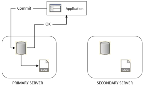 The diagram is described in the first column of the table