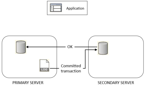 The diagram is described in the first column of the table