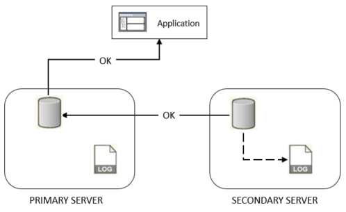 The diagram is described in the first column of the table