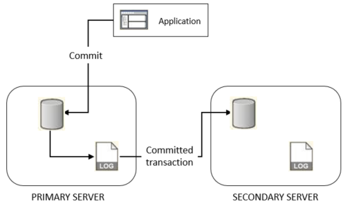 The diagram is described in the first column of the table