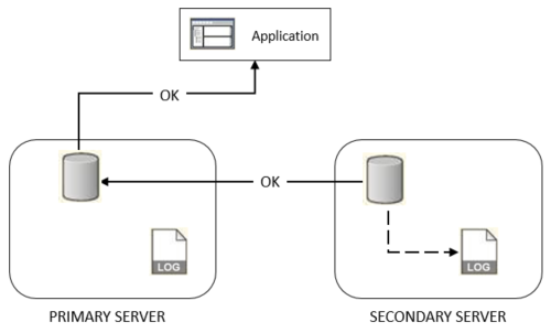 The diagram is described in the first column of the table