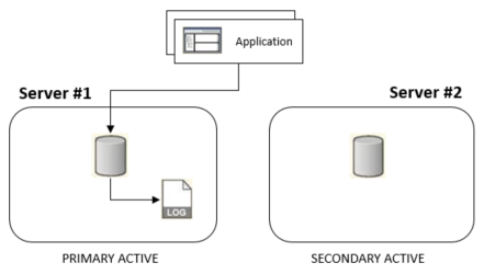 The diagram is described in the first column of the row.