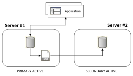 The diagram is described in the first column of the row