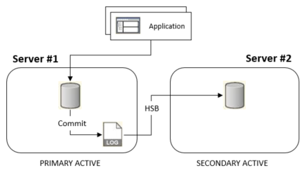 The diagram is described in the first column of the row.