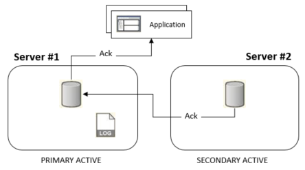 The diagram is described in the first column of the row.