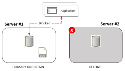 The diagram is described in the first column of the row