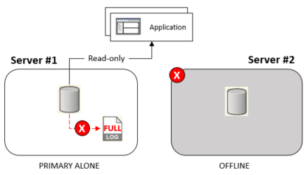 The diagram is described in the first column of the row