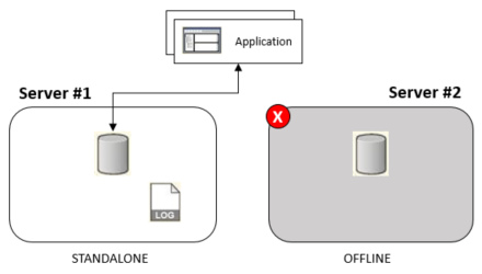 The diagram is described in the first column of the row