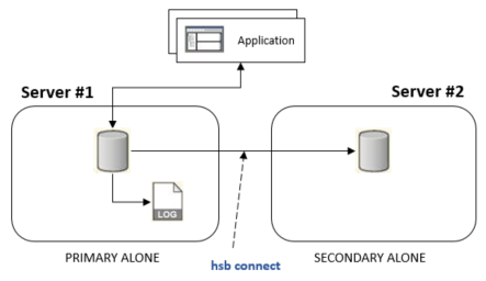 The diagram is described in the first column of the row