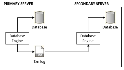 The diagram is described in the first column of the row