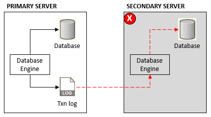 The diagram is described in the first column of the row