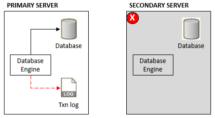 The diagram is described in the first column of the row