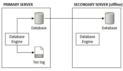 The diagram is described in the first column of the row