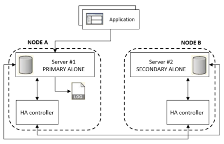 This diagram is described in the first column of the row