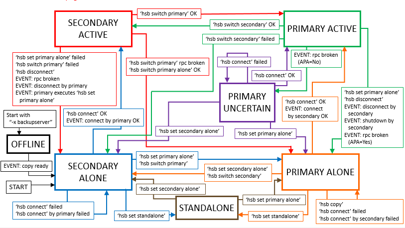 The diagram is explained in the surrounding text