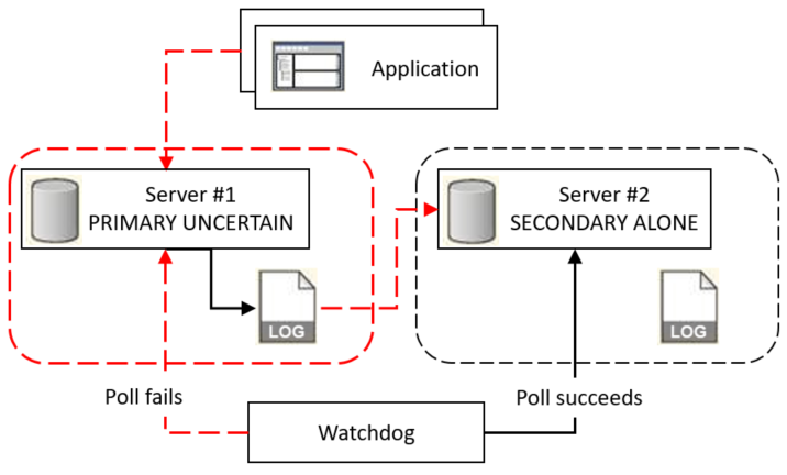 The diagram is described in the first column of the table