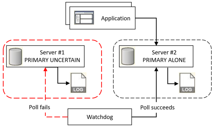 The diagram is described in the first column of the table