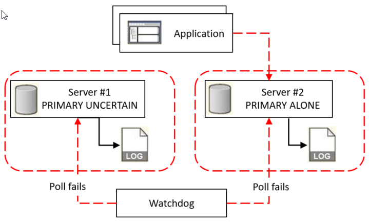 The diagram is described in the first column of the table