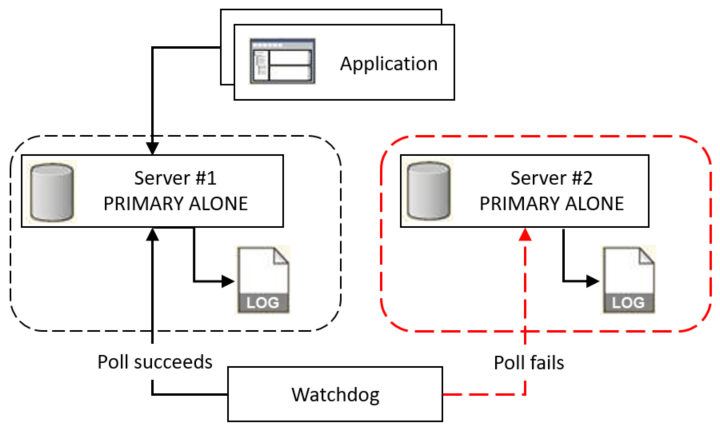 The diagram is described in the first column of the table