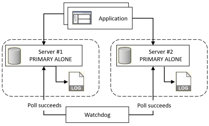 The diagram is described in the first column of the table