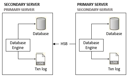 The diagram is described in the surrounding text