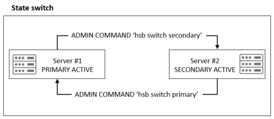 The diagram is described in the surrounding text