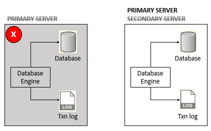 The diagram is described in the surrounding text