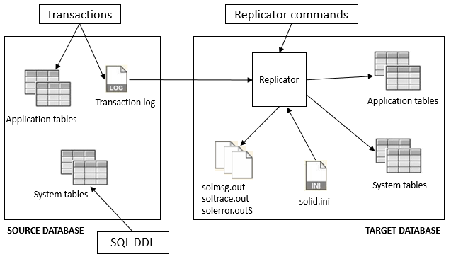 The diagram is described in the surrounding text