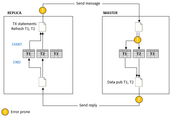 The diagram is described in the surrounding text