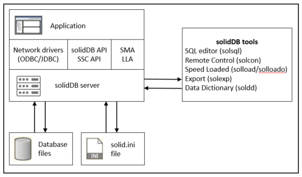 Example of an evaluation topology