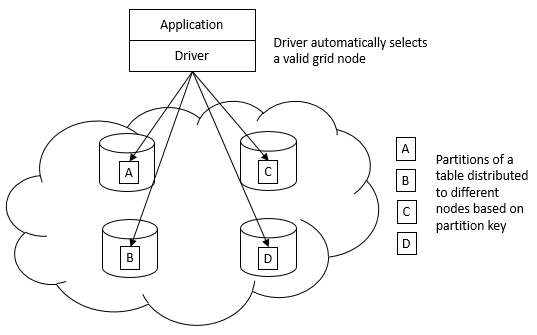 Diagram that shows grid partitioning