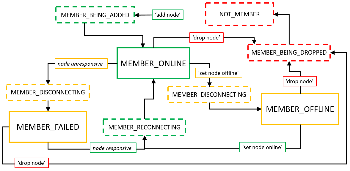 This diagram is described in the surrounding text