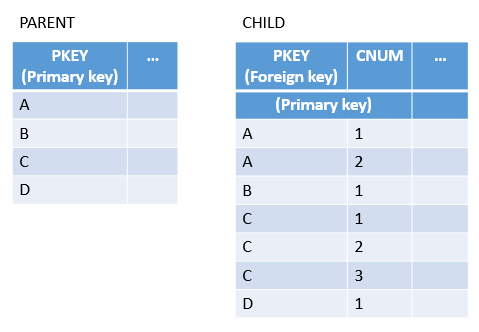 This diagram is described in the surrounding text