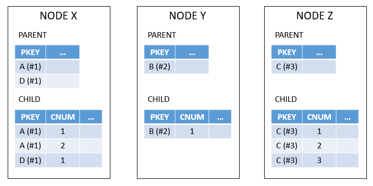 This diagram is described in the surrounding text