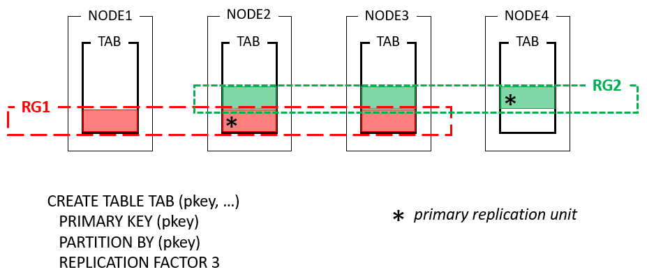 This graphic is described in the surrounding text.